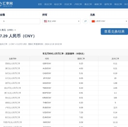 实时汇率网丨获取全球最新的汇率信息